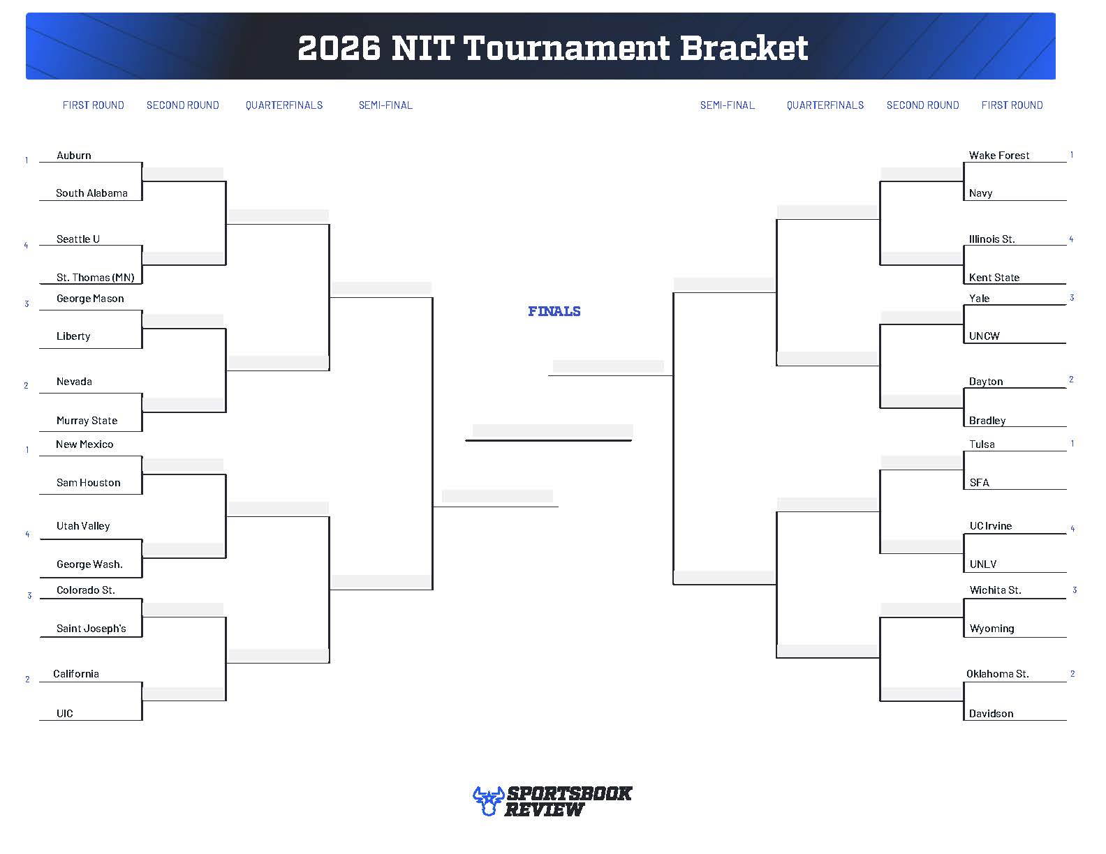 NIT bracket luxury sports style feature image